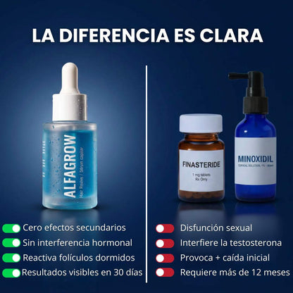 Tratamiento Capilar para Reactivar Folículos Dormidos - Alfagrow® (BK$25)