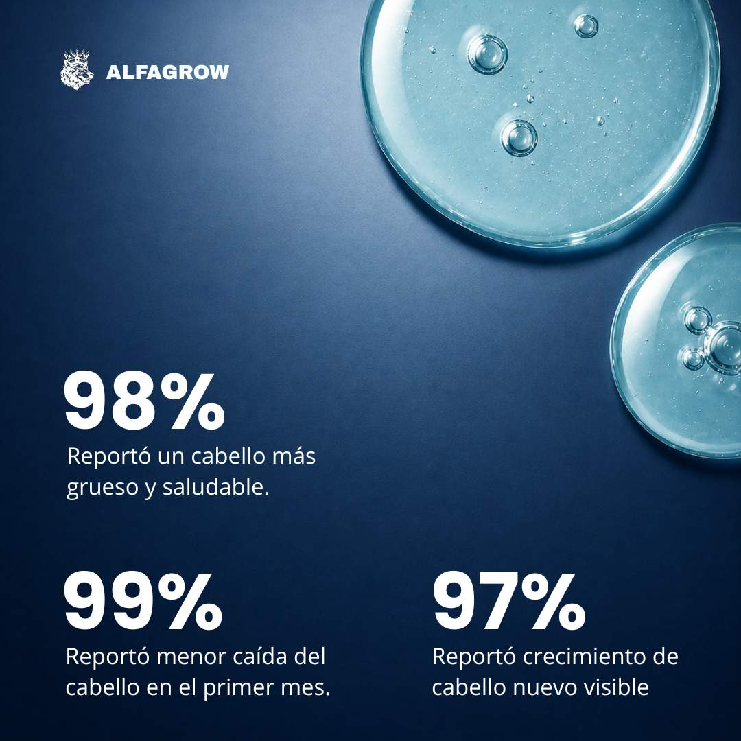 Tratamiento Capilar para Reactivar Folículos Dormidos - Alfagrow®
