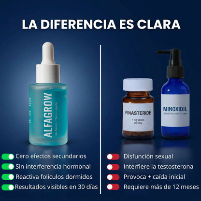 Tratamiento Capilar para Reactivar Folículos Dormidos - Alfagrow® | PACKS