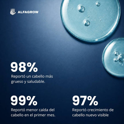 Tratamiento Capilar para Reactivar Folículos Dormidos - Alfagrow® | PACKS